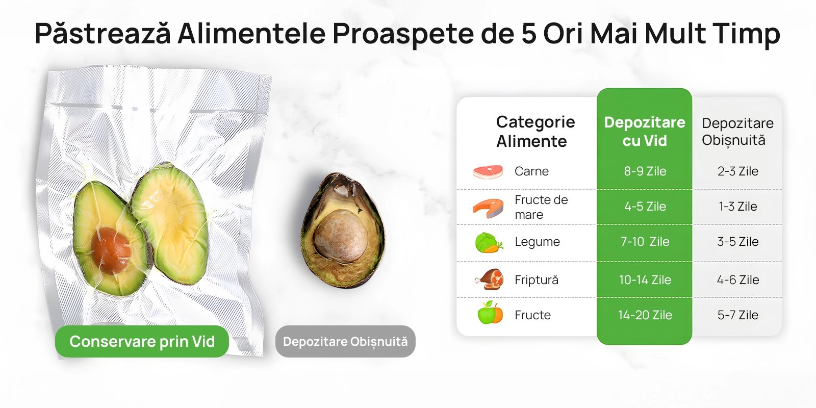 aparat vidat alimente imatrend 80kpa utilizare 3 pasi