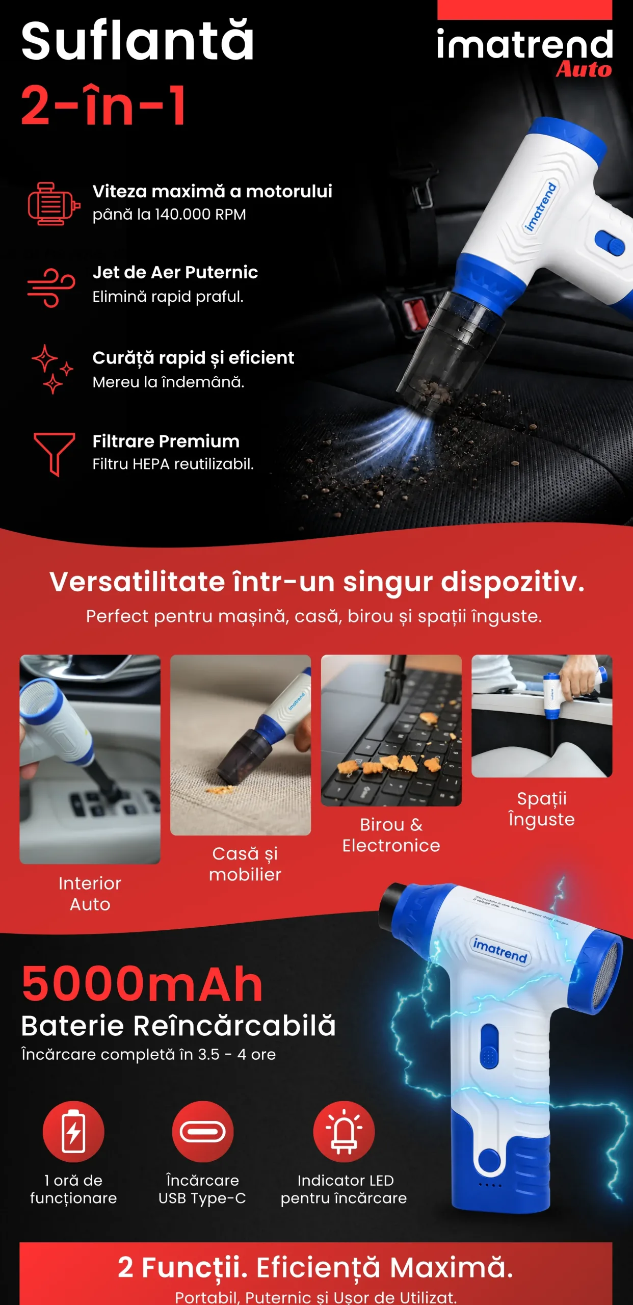 Descriere grafica pentru Suflanta portabila IMA Trend, model 1, albastra, partea 1, cu principalele caracteristici si beneficii