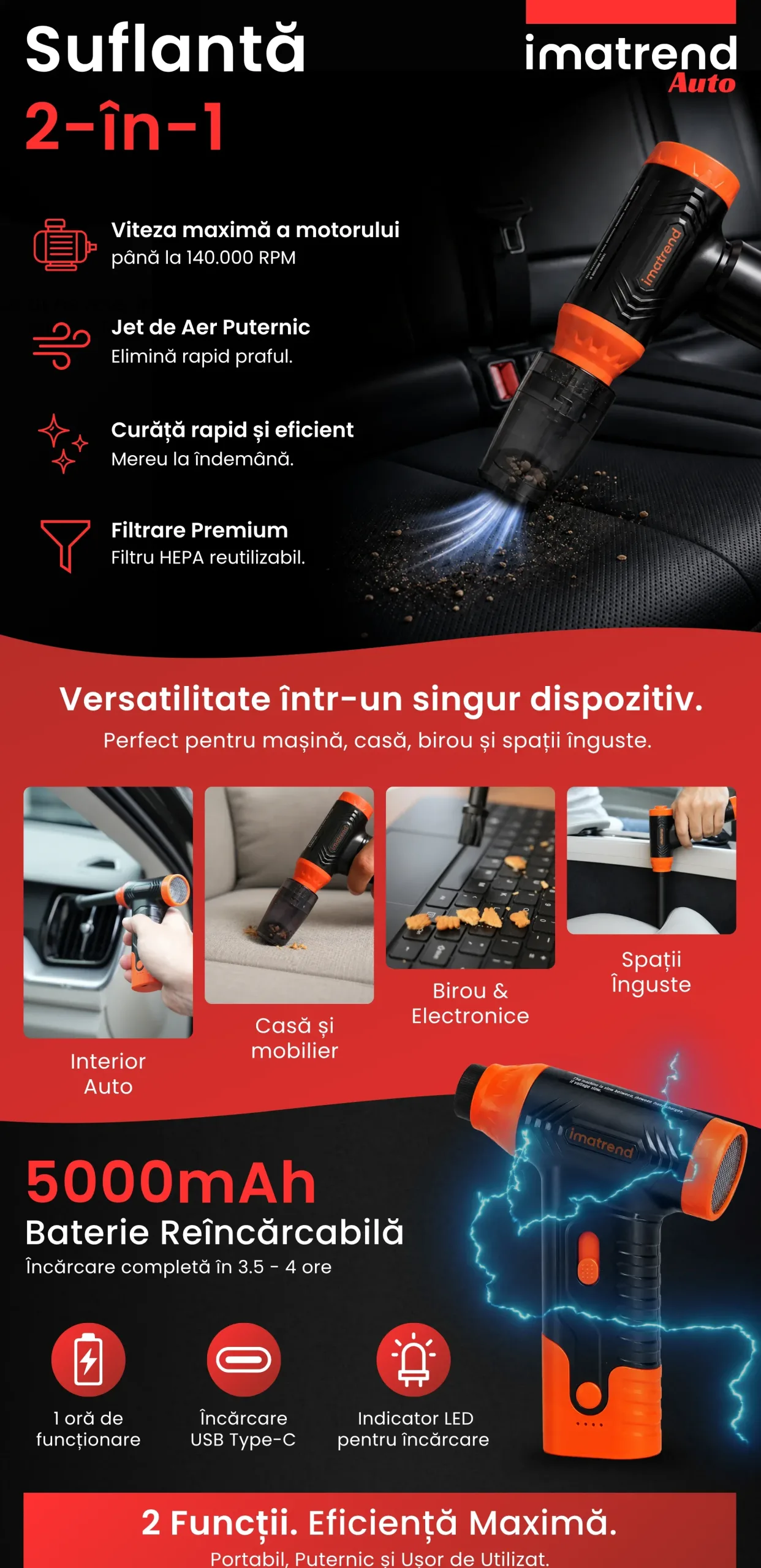 Descriere grafică pentru Suflantă portabilă IMA Trend, model 1, portocalie, partea 1, cu principalele caracteristici și beneficii