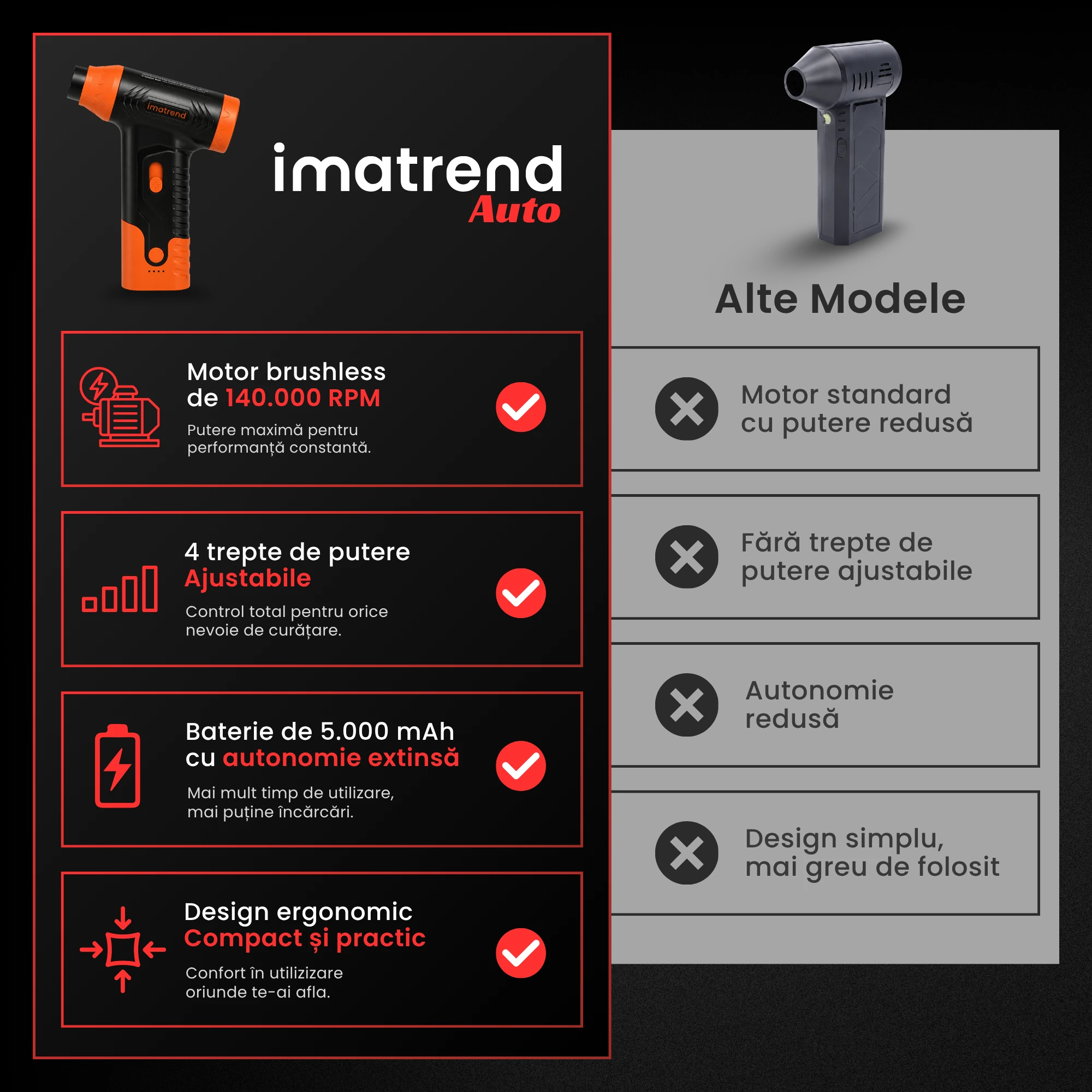 Suflantă portabilă IMA Trend, model 1, portocalie, imagine de prezentare 9