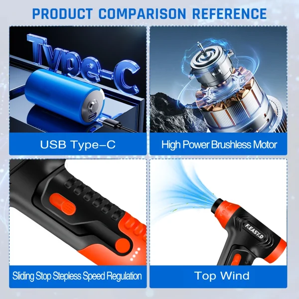 Suflanta Aer Portabila IMA Trend Blower, Aspirator, Turbo Fan, 140000 RPM, 4 Trepte, 5000mAh, USB-C, Portocaliu - imagine 6