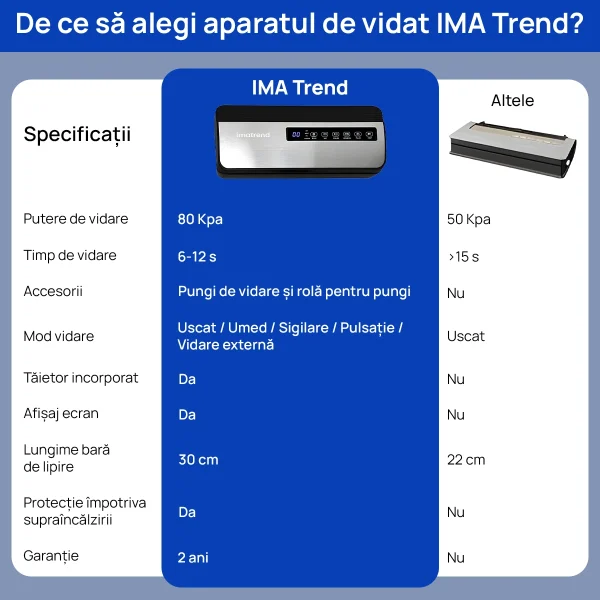 Aparat de Vidat IMA Trend – 130W, 80kpa, 30cm, Furtun caserole, Cutter, Pungi si Rola Incluse - imagine 4