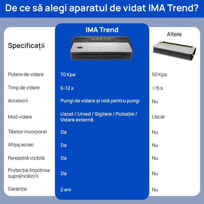 aparat de vidat ima trend3 5