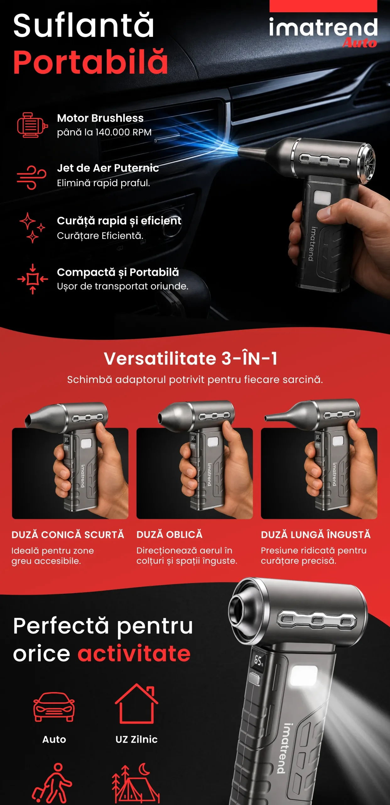 Descriere grafică pentru Suflantă portabilă IMA Trend, model 2, partea 1, cu principalele caracteristici și beneficii